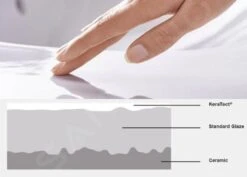 Geberit ICon - Doppelwaschtisch 1200x480 Mm, Mit Überlauf, 2 Hahnlöcher, KeraTect, Weiß 501.838.00.2 -Villeroy & Boch Geschäft PHOTO 208