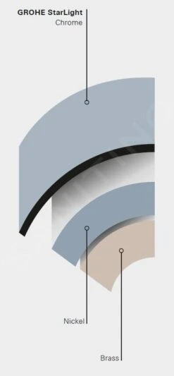 Grohe Ablaufgarnituren - Ablaufgarnitur, Verchromt 65807000 -Villeroy & Boch Geschäft PHOTO 35